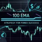 100-EMA-Strategy-for-Forex-Success